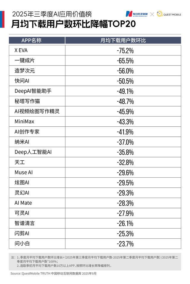 mi集体下滑“AI+医疗”异军突起｜20