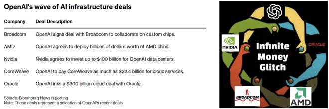 界「M1时刻」九个月杀到!联手博通三年10GW开元棋牌appOpenAI官宣自研首颗芯片AI(图3) 界「M1时刻」九个月杀到!联手博通三年10GW开元棋牌appOpenAI官宣自研首颗芯片AI(图3)