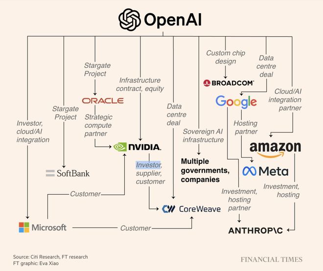 界「M1时刻」九个月杀到!联手博通三年10GW开元棋牌appOpenAI官宣自研首颗芯片AI(图9) 界「M1时刻」九个月杀到!联手博通三年10GW开元棋牌appOpenAI官宣自研首颗芯片AI(图9)